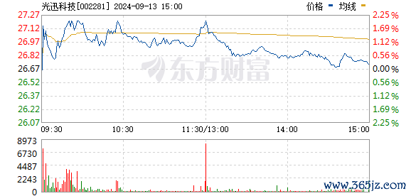 R图 002281_0