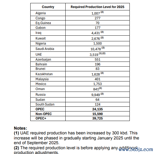 OPEC+ 