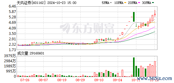 K图 601162_0