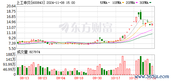K图 600843_0